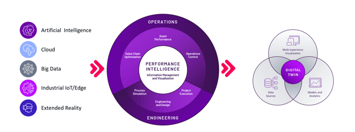 aveva-performance-intelligence