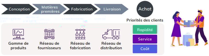 aveva-reseau-distribution-agile