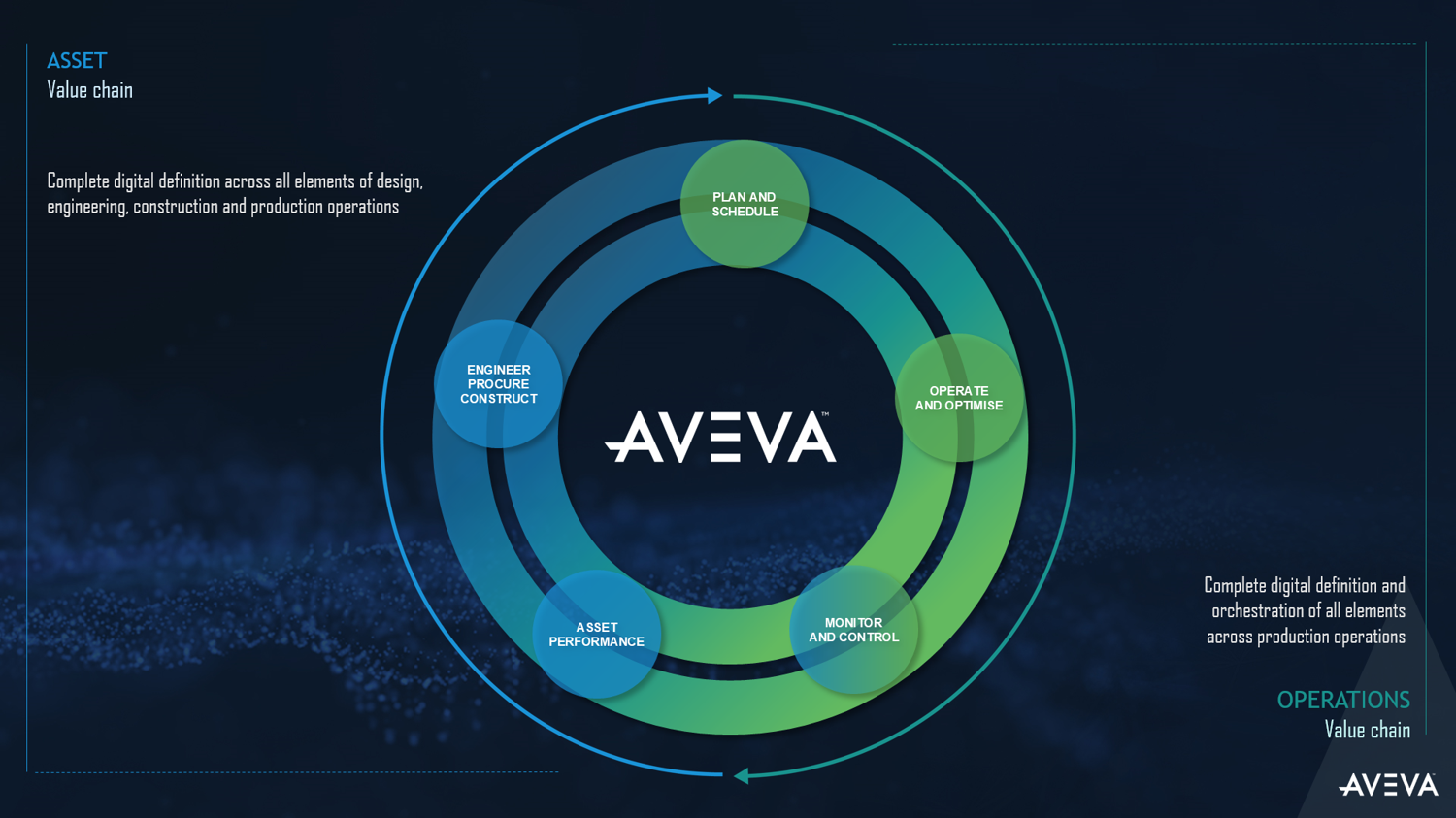 aveva-software-portfolio