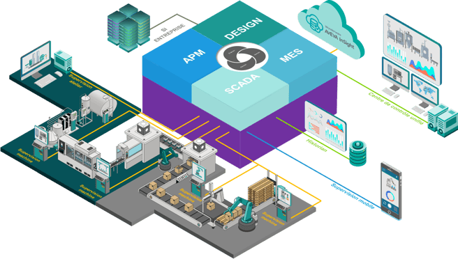 aveva-system-platform-1
