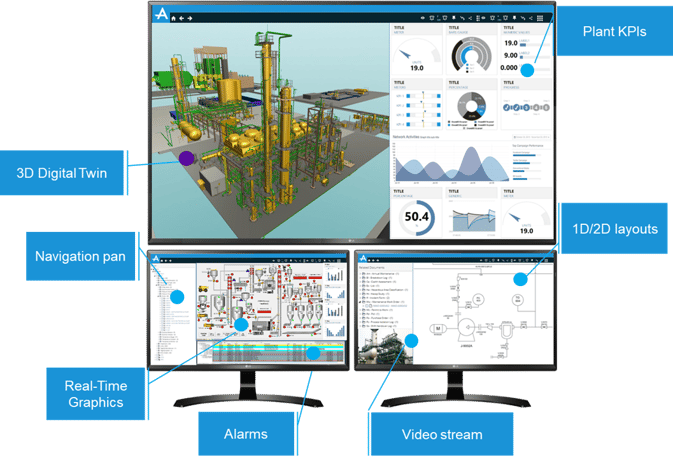 Im Zeitalter von Industrie 4.0 gehört in einen Leitstand ein integriertes Kontrollzentrum