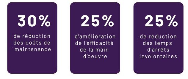 Chiffres clés analyse prédictive