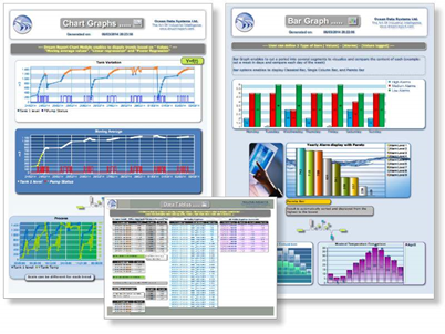 Rapports de Nettoyage en Place avec Dream Report