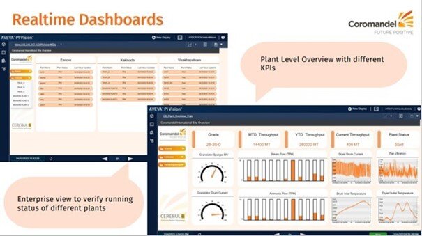 coromandel-realtime-dashboards