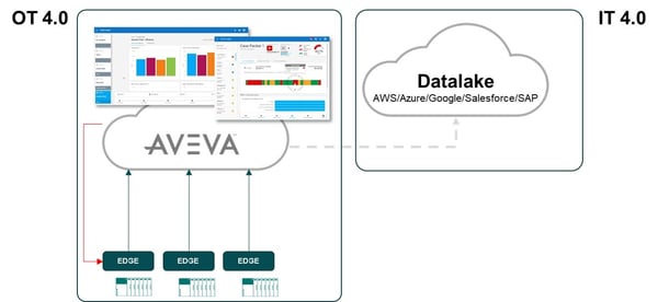 edge-to-enterprise-wonderware