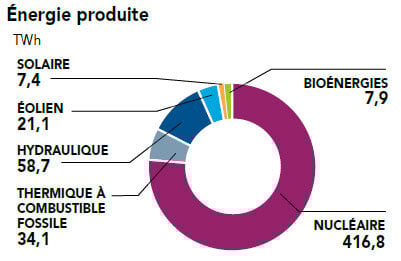 energie-produite-france