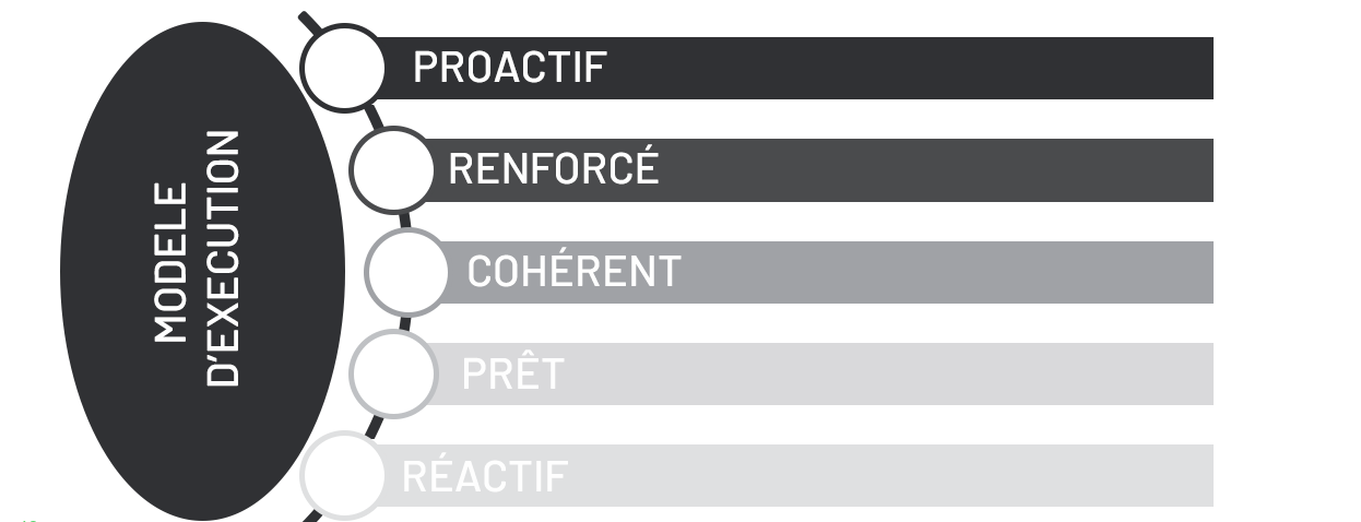 execution-model-FR