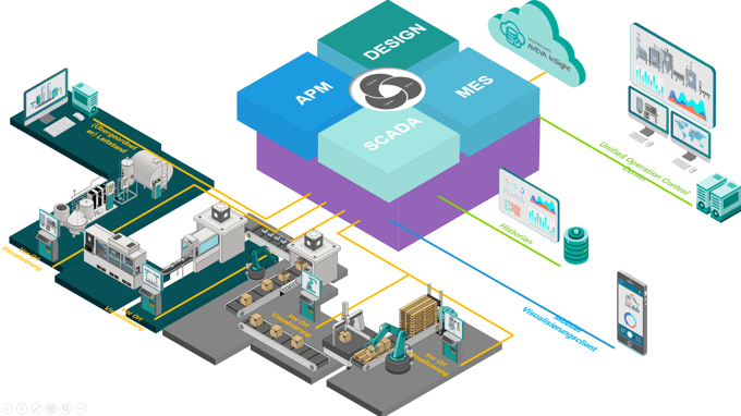 Der ganzheitliche Ansatz für Industrie 4.0