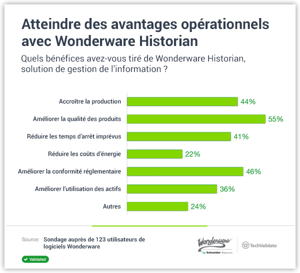 historian-avantages-operationnels.png