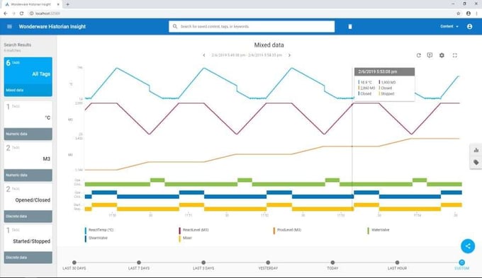 Time Series Database : A quoi ça sert et pourquoi c'est important ?