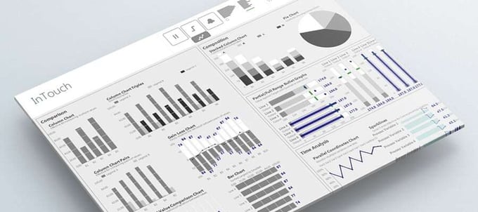 5 Gründe Historian als Ergänzung zu Ihrem Visualisierungssystem einzusetzen