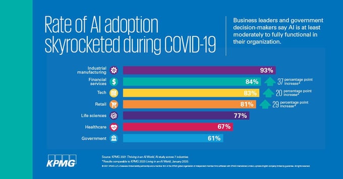 L'Intelligence Artificielle s'impose dans l'Industrie