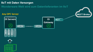iiot-mit-daten-versorgen