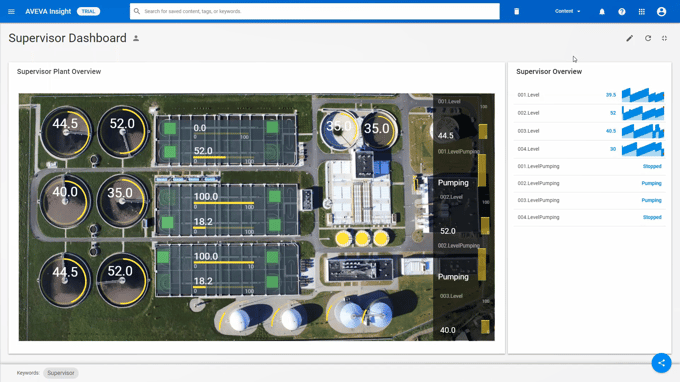 Visualisation Graphique dans le Cloud avec Aveva InSight !