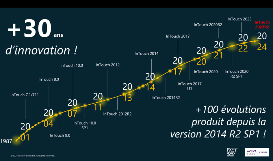 AVEVA InTouch 30 ans d'innovation
