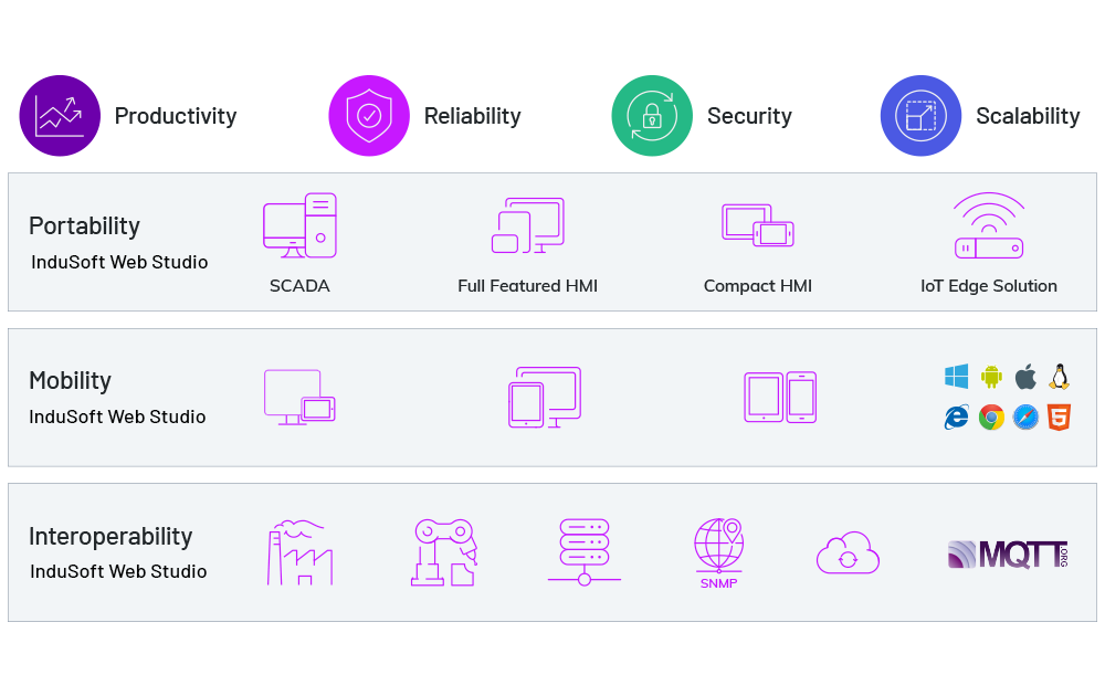 indusoft-web-diagram-1000x630-10-20