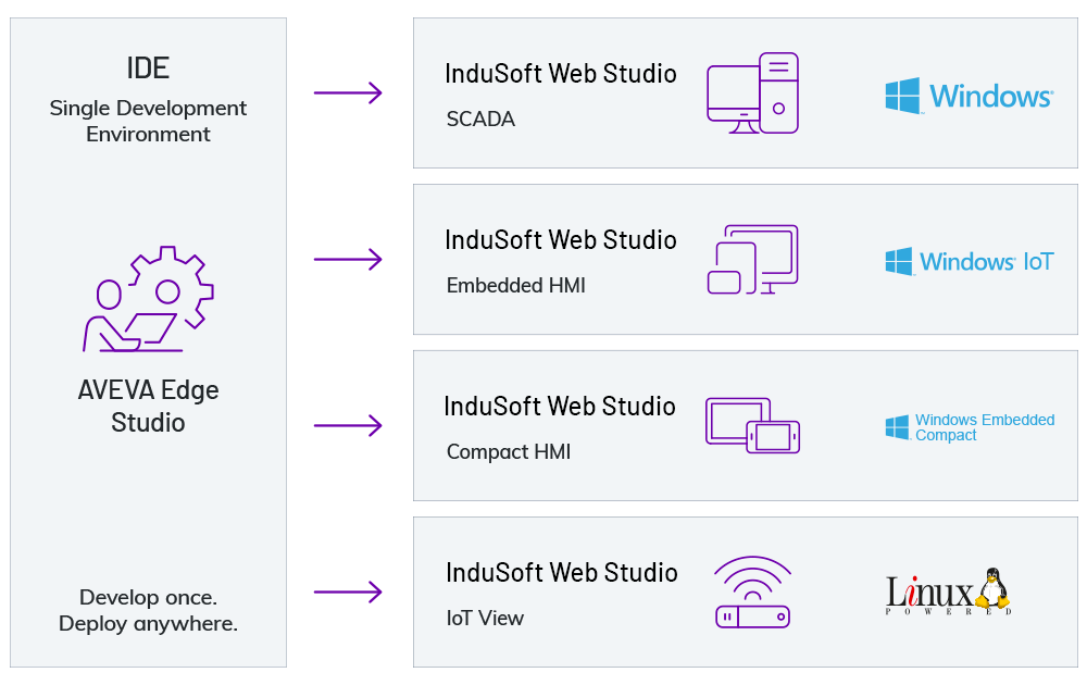 indusoft-web-studio-diagram-1000x630-10-20