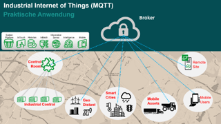 industrial-internet-of-things-mqtt