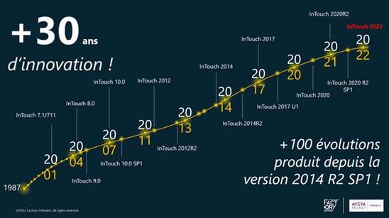 innovation-supervision-intouch