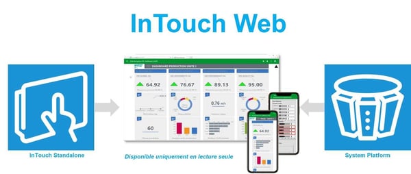 intouch-web-html5-wonderware