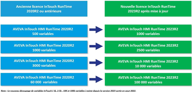 licence-intouch