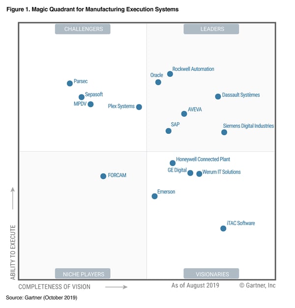 magic-quadrant-mes-2019