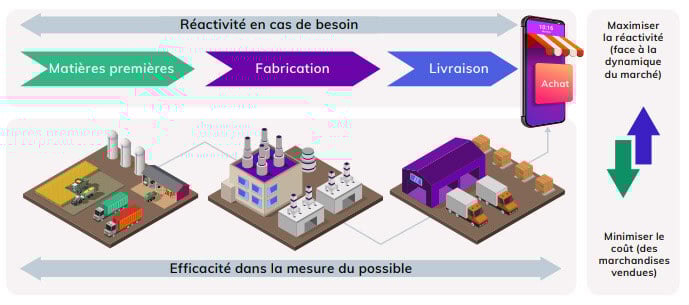 manufacturing-aveva-agilite