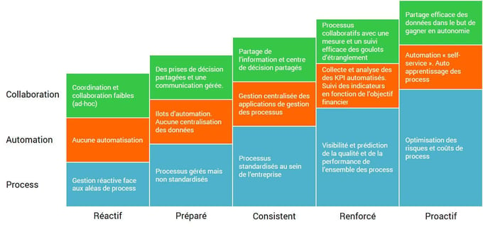 System Platform, quelles possibilités pour votre entreprise ?