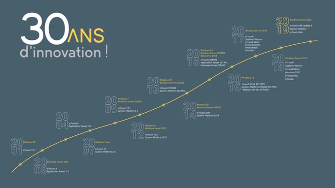 Retour sur le Tour de France Wonderware ! Part #2