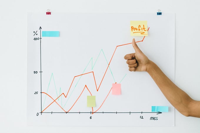 Renforcer votre progression en matière d'automatisation