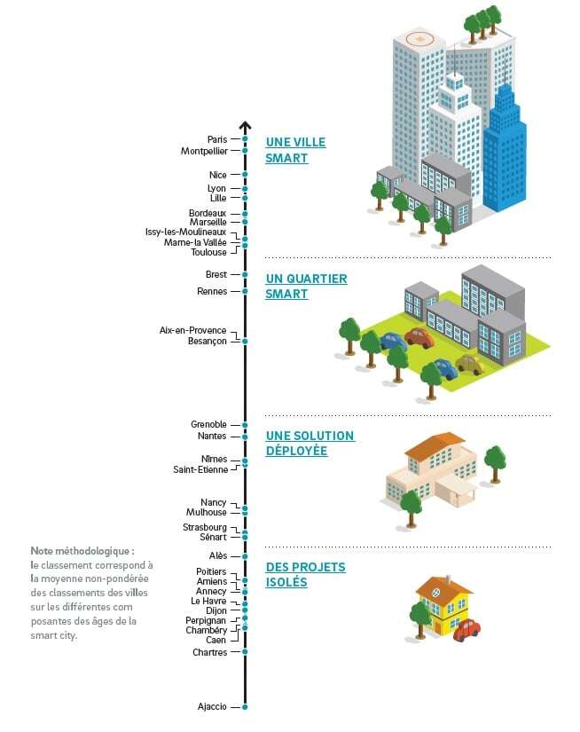 positionnement-villes-intelligentes-smart-cities.jpg