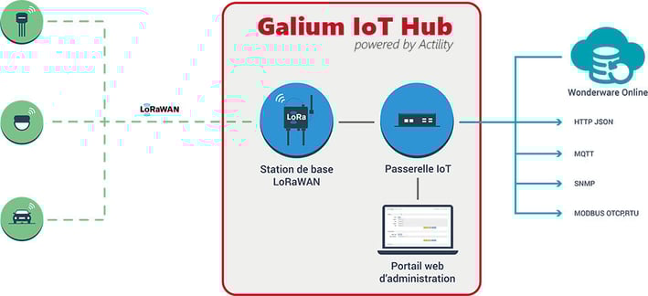 schema-iot-hub-lora.jpg