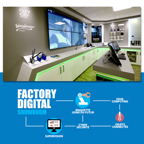 Showroom Factory Digital : la Transformation Digitale, c'est par ici !