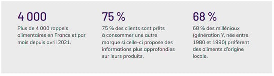 situation-secteur-agroalimentaire