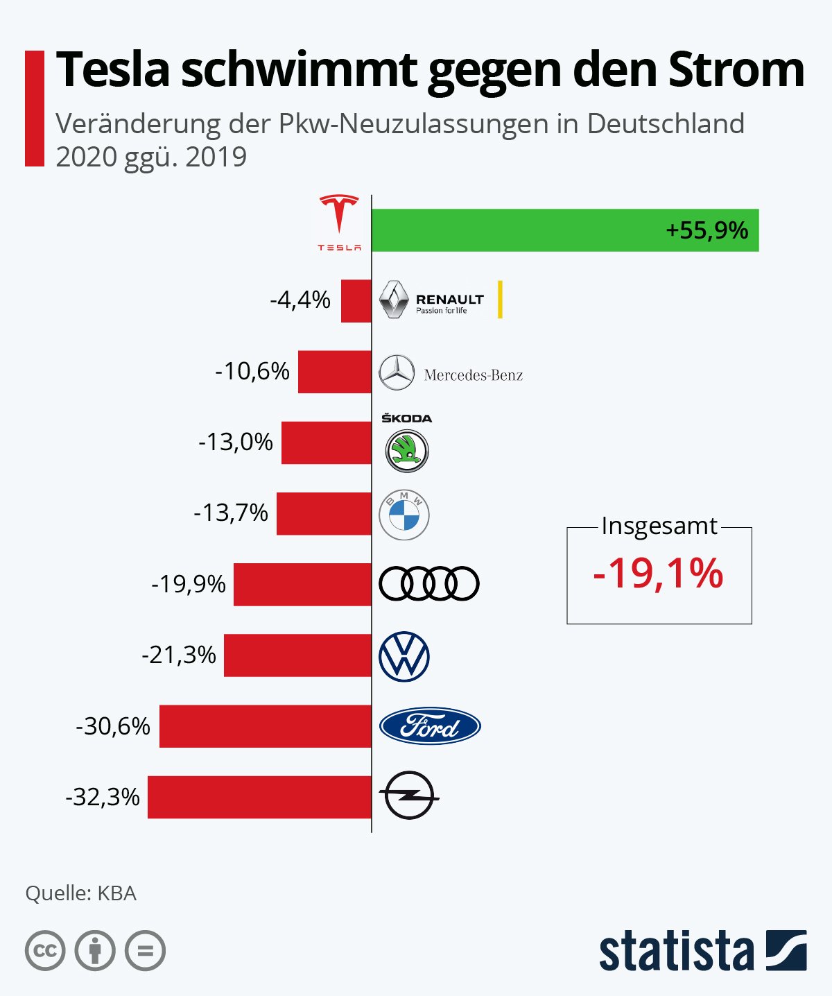 statista automobil 1