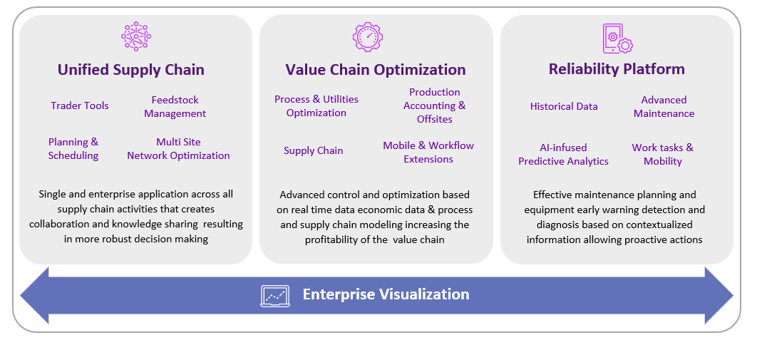 top-digital-approaches