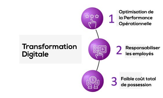 Comment adopter la Transformation Digitale sans tout remettre en cause ?