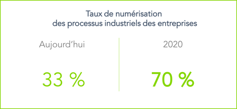 usine intelligente