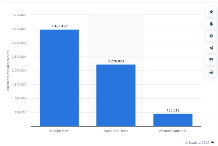 Anzahl der Apps 