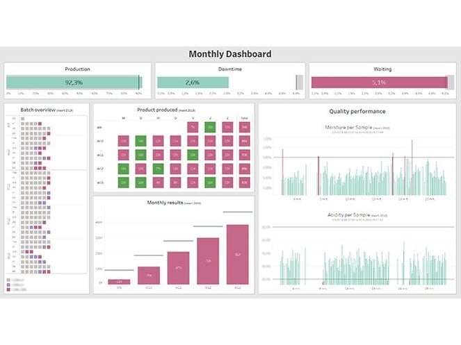 AVEVA Insight BI Gateway Monthly dashboard