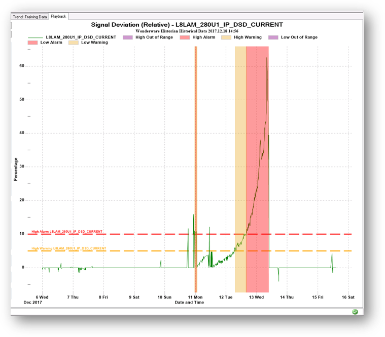 analyse-predictive-graphique