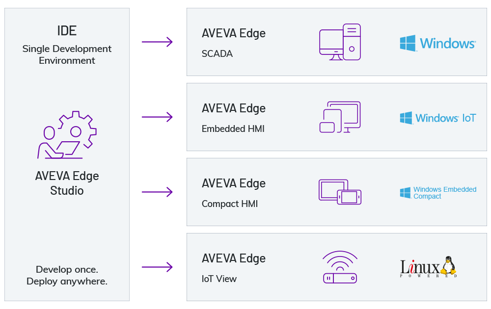 AVEVA_Edge_Studio_Diagram_1000x630_05-20