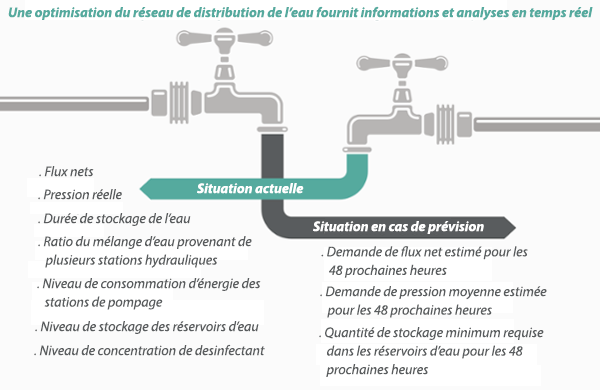 visuelarticleeau