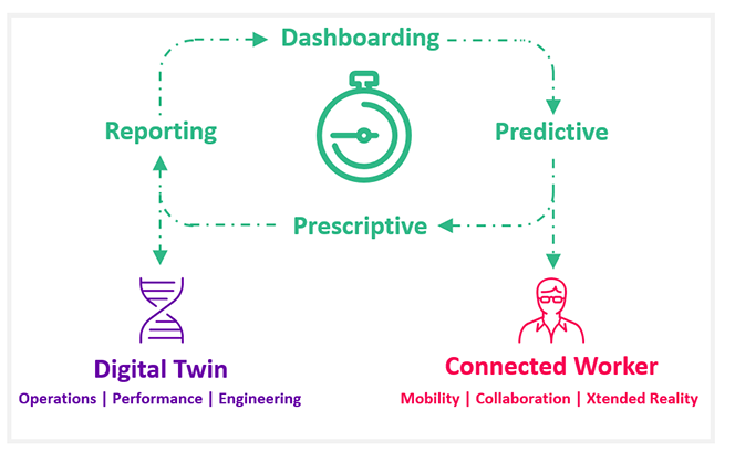 w009-digital-twin-and-the-connected-worker-02-21