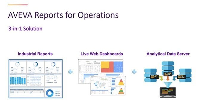 Neue Version von AVEVA™ Reports for Operations