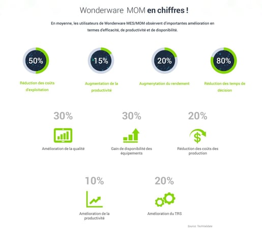 Industrie du Futur : Tirer les bénéfices d'un déploiement MES multi-sites