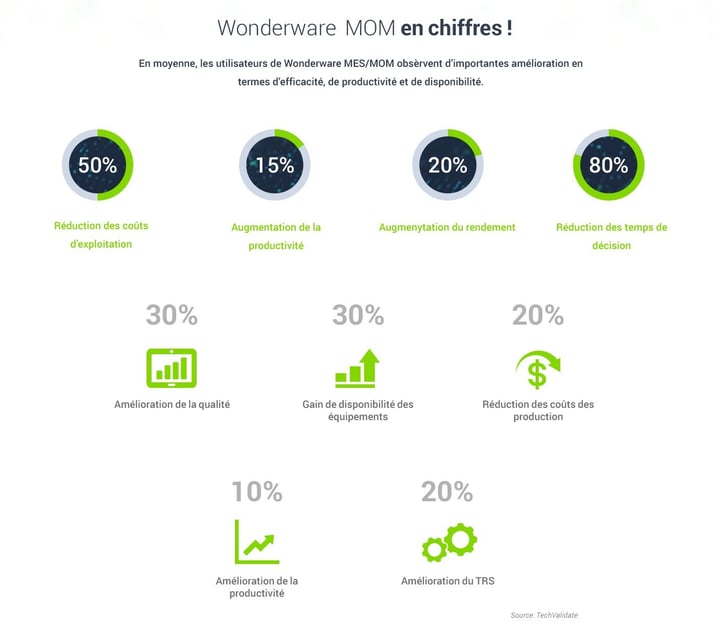wonderware-MES-infographie.jpg