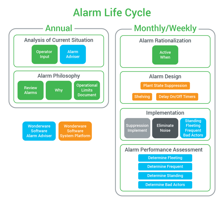 wonderware-gestion-alarmes.png