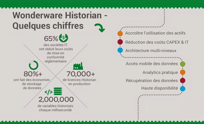 wonderware-historian-chiffres.png