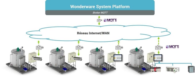 OPC-UA vs MQTT ?